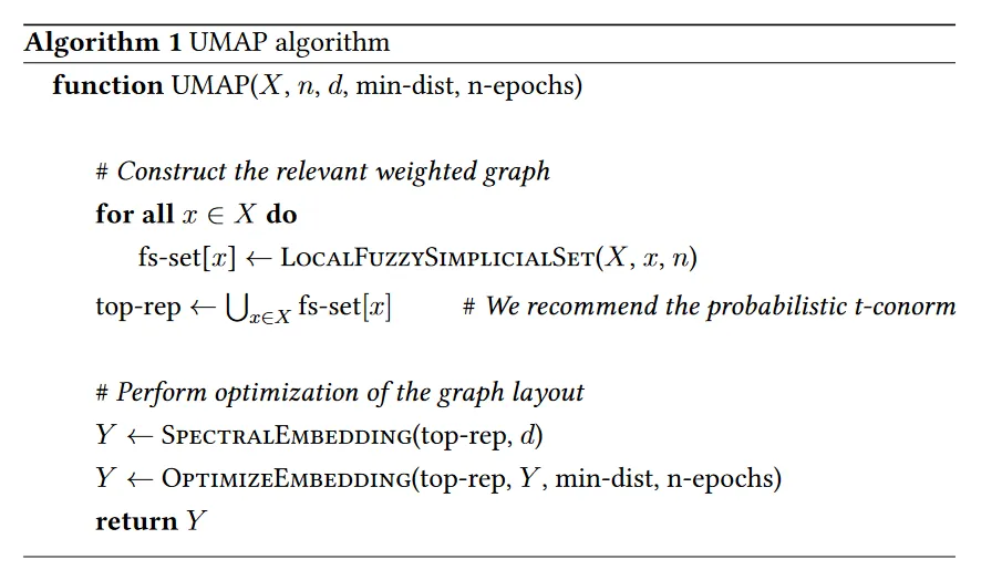 UMAP-Algot.png