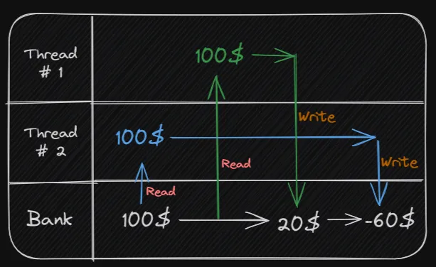 Race_Condition.png
